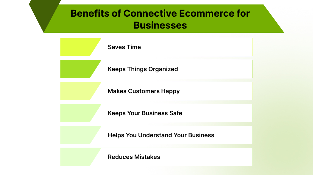 Connective eCommerce