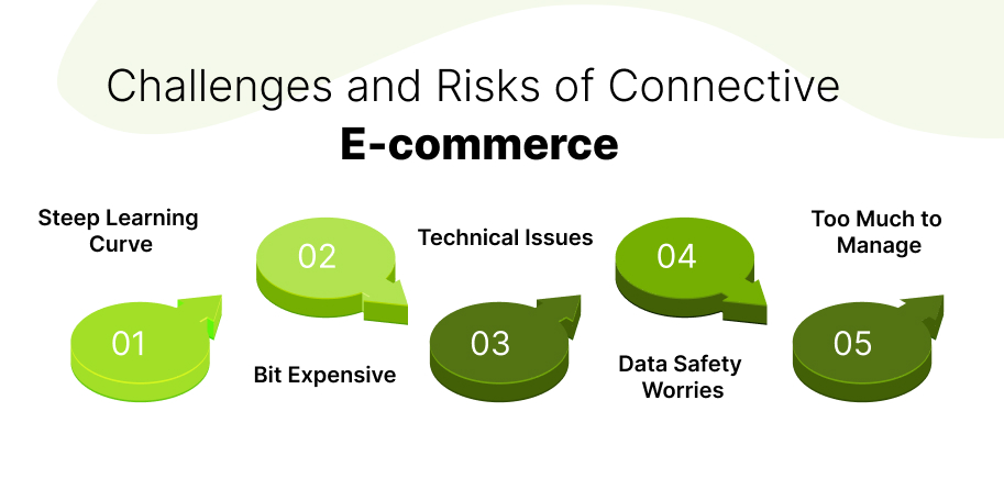 Connective eCommerce