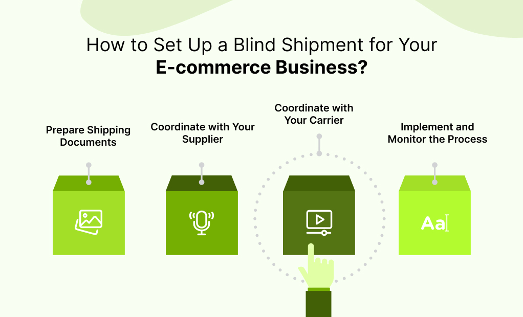 Ecommerce Business