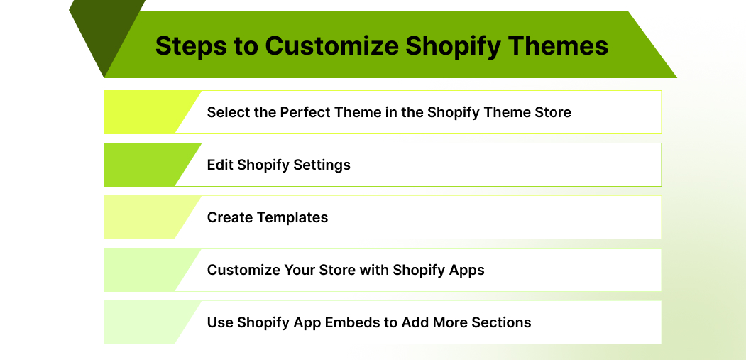 Customize a Shopify