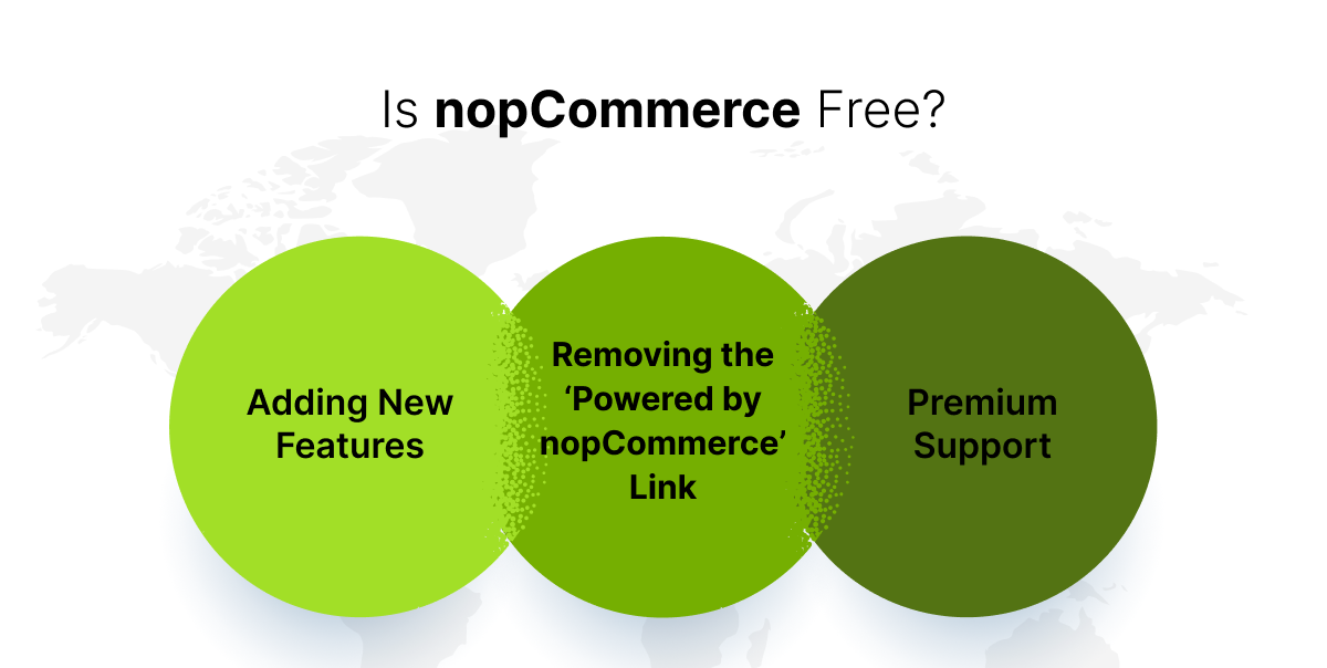 nopCommerce Review