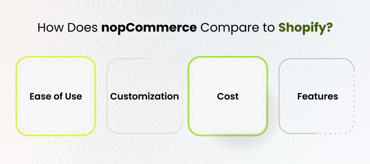 nopCommerce Review